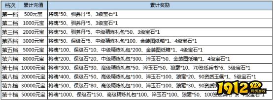 1912y《汉室雄风2》8月21日-23日七夕活动公告