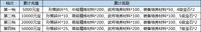 1912yx《汉室雄风2》9月9日和10日超值钜惠活动