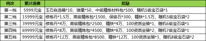 1912yx《汉室雄风2》9月9日和10日超值钜惠活动