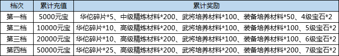 1912yx《汉室雄风2》9月20日和21日超值钜惠活动