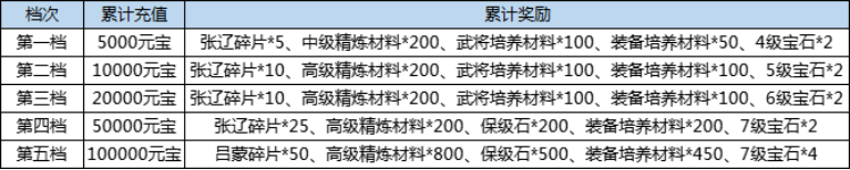 1912yx《汉室雄风2》9月29日-10月6日国庆活动