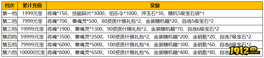 1912yx《汉室雄风2》10月13日-10月15日喜迎周末活动