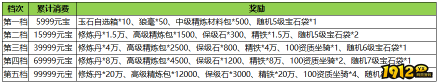 1912yx《汉室雄风2》10月13日-10月15日喜迎周末活动