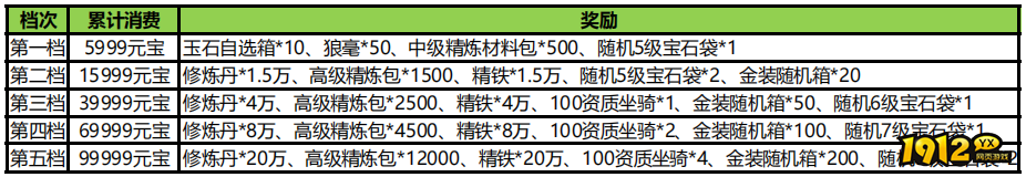 1912yx《汉室雄风2》10月21日-10月22日喜迎周末活动