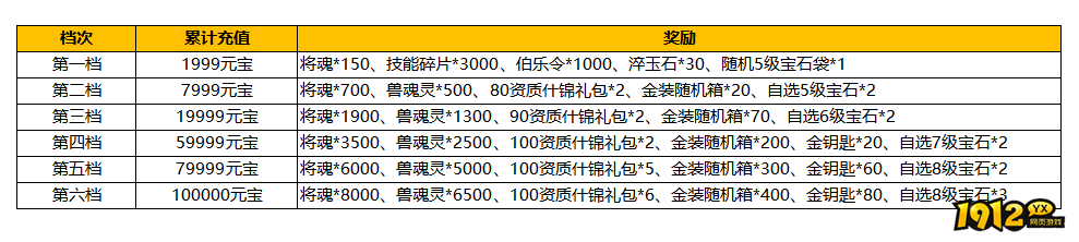 1912yx《汉室雄风2》11月25日-11月26日喜迎周末活动