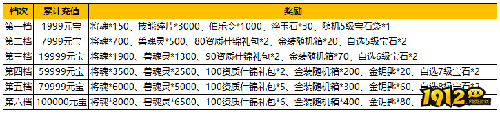 1912yx《汉室雄风2》12月09日-12月10日喜迎周末活动