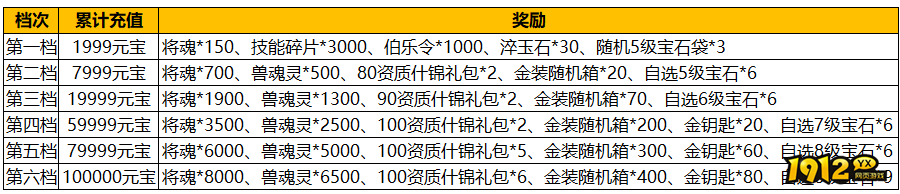 1912yx《汉室雄风2》12月13日-12月15日特惠充值活动