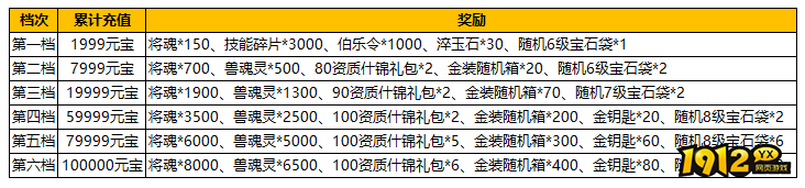 1912yx《汉室雄风2》12月20日-12月21日宝石特惠活动