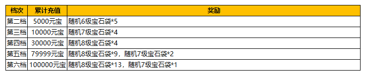 1912yx《汉室雄风2》12月23日-12月24日宝石特惠活动