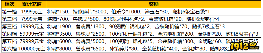 1912yx《汉室雄风2》1月1日喜迎元旦活动