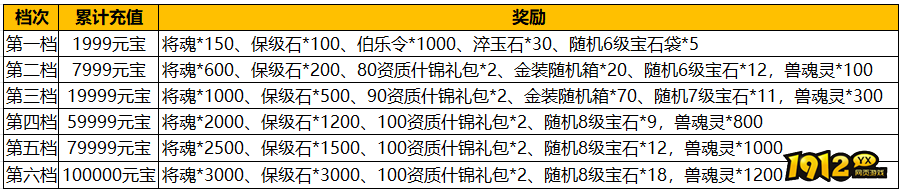 1912yx《汉室雄风2》1月13日-1月14日特惠充值活动