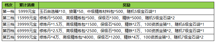 1912yx《汉室雄风2》1月20日-1月21日喜迎周末活动