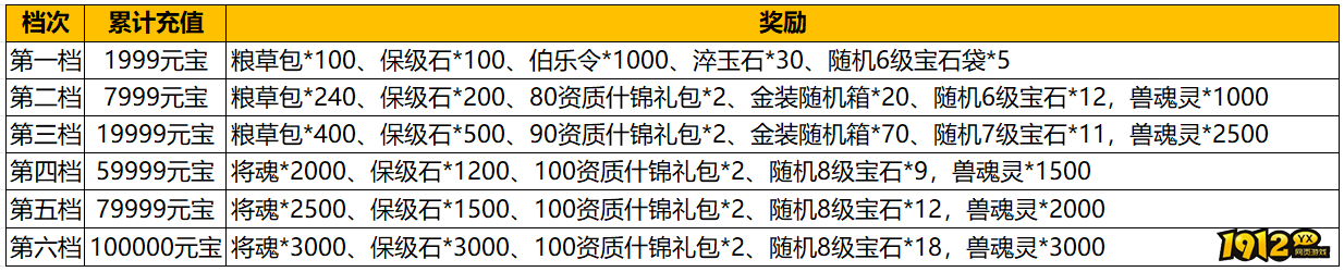 1912yx《汉室雄风2》1月27日-1月28日特惠充值活动