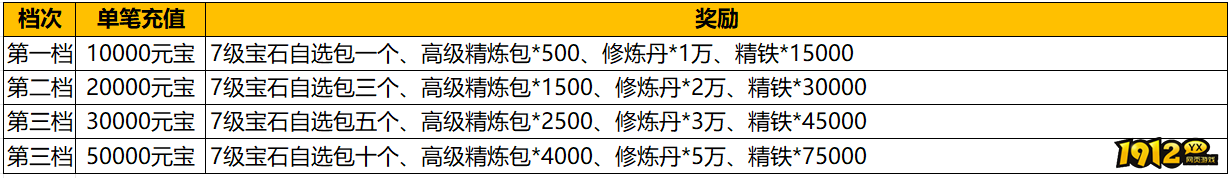 1912yx《汉室雄风2》1月27日-1月28日特惠充值活动