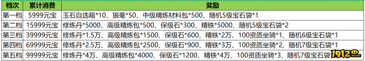 1912yx《汉室雄风2》1月27日-1月28日特惠充值活动