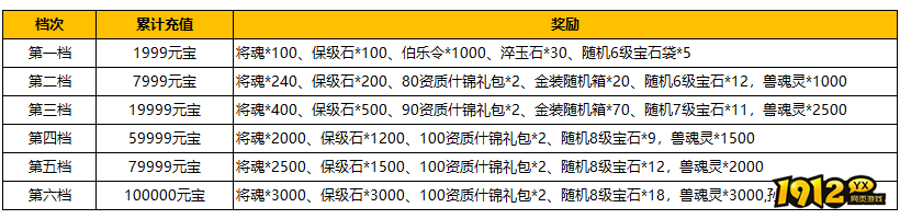 1912yx《汉室雄风2》5月18日-5月19日周末超值活动