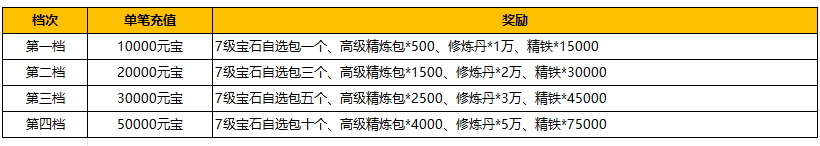 1912yx《汉室雄风2》5月18日-5月19日周末超值活动