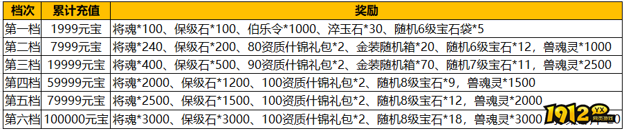 1912yx《汉室雄风2》6月8日-6月10日喜迎端午超值活动