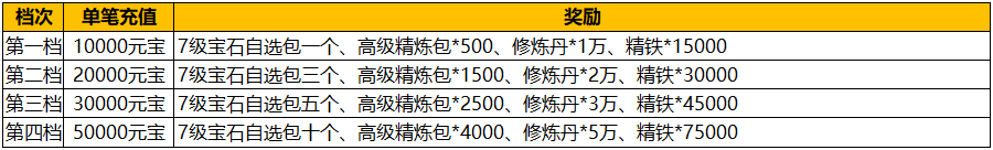 1912yx《汉室雄风2》6月8日-6月10日喜迎端午超值活动