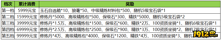 1912yx《汉室雄风2》6月8日-6月10日喜迎端午超值活动