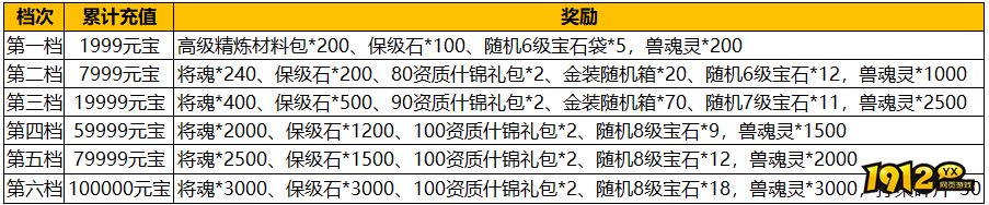 1912yx《汉室雄风2》7月6日-7月7日喜迎周末活动