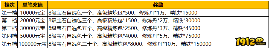 1912yx《汉室雄风2》7月6日-7月7日喜迎周末活动