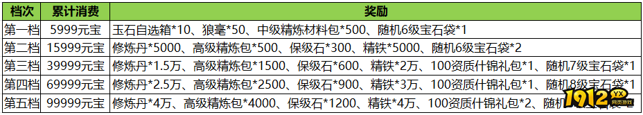 1912yx《汉室雄风2》7月6日-7月7日喜迎周末活动