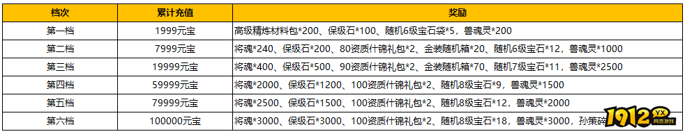 1912yx《汉室雄风2》7月13日-7月14日喜迎周末活动