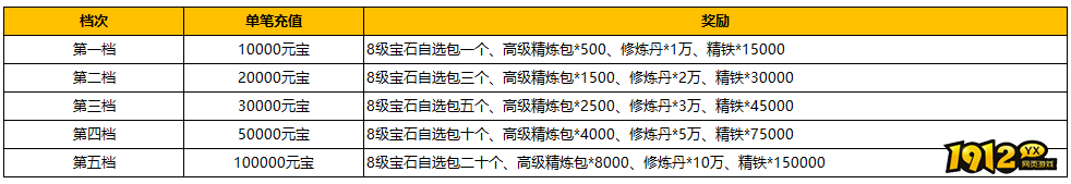 1912yx《汉室雄风2》7月13日-7月14日喜迎周末活动