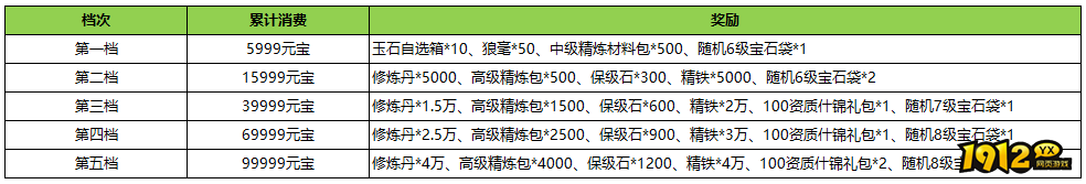 1912yx《汉室雄风2》7月13日-7月14日喜迎周末活动