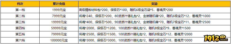 1912yx《汉室雄风2》7月26日-7月28日喜迎周末活动