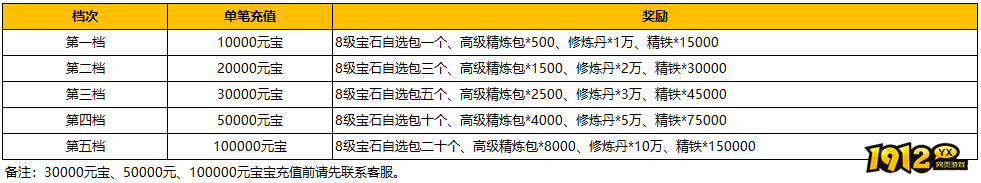 1912yx《汉室雄风2》7月26日-7月28日喜迎周末活动