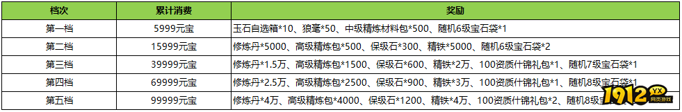 1912yx《汉室雄风2》7月26日-7月28日喜迎周末活动