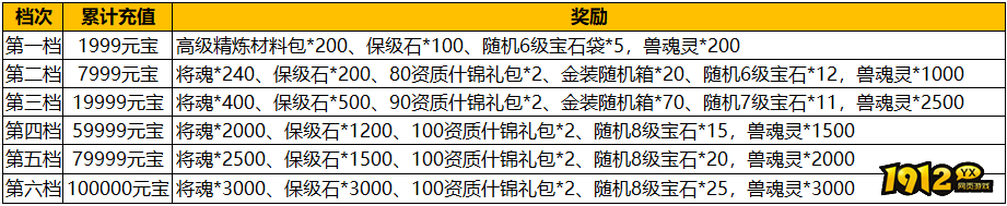 1912yx《汉室雄风2》8月2日-8月3日喜迎周末活动