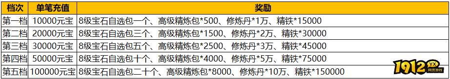 1912yx《汉室雄风2》8月2日-8月3日喜迎周末活动