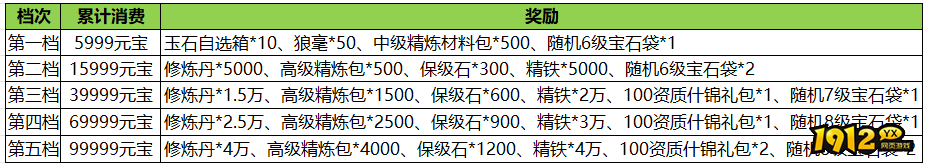 1912yx《汉室雄风2》8月2日-8月3日喜迎周末活动