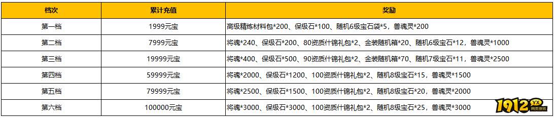 1912yx《汉室雄风2》8月10日-8月11日喜迎周末活动