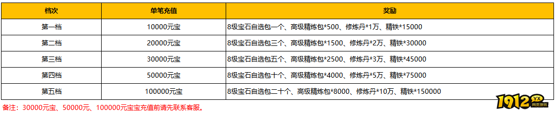 1912yx《汉室雄风2》8月10日-8月11日喜迎周末活动