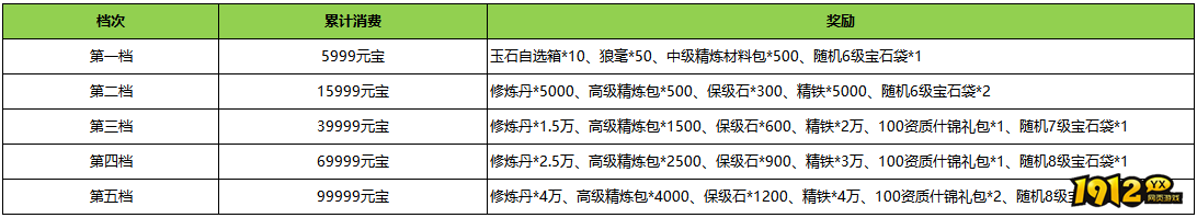 1912yx《汉室雄风2》8月10日-8月11日喜迎周末活动