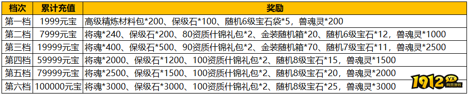 1912yx《汉室雄风2》8月17日-8月18日喜迎周末活动