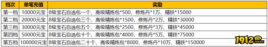 1912yx《汉室雄风2》8月17日-8月18日喜迎周末活动