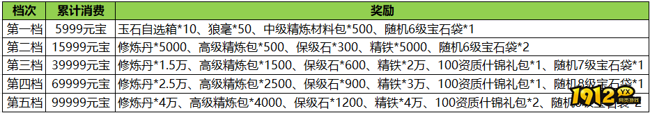 1912yx《汉室雄风2》8月17日-8月18日喜迎周末活动