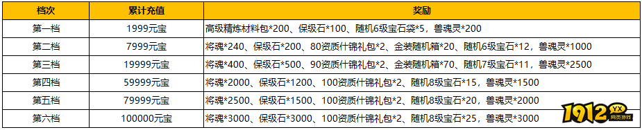 1912yx《汉室雄风2》8月24日-8月25日喜迎周末活动