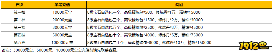 1912yx《汉室雄风2》8月24日-8月25日喜迎周末活动