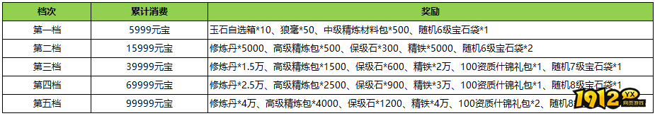 1912yx《汉室雄风2》8月24日-8月25日喜迎周末活动