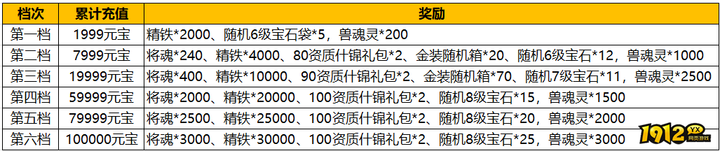 1912yx《汉室雄风2》9月7日-9月8日喜迎周末活动