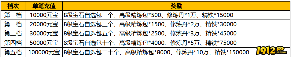 1912yx《汉室雄风2》9月7日-9月8日喜迎周末活动