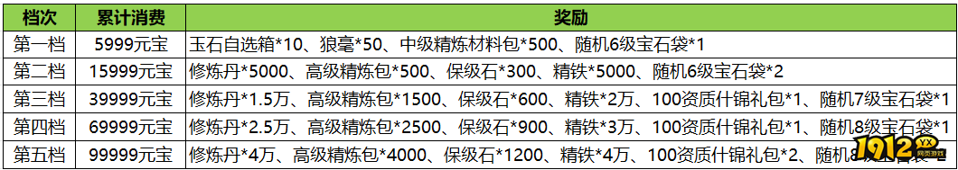 1912yx《汉室雄风2》9月7日-9月8日喜迎周末活动