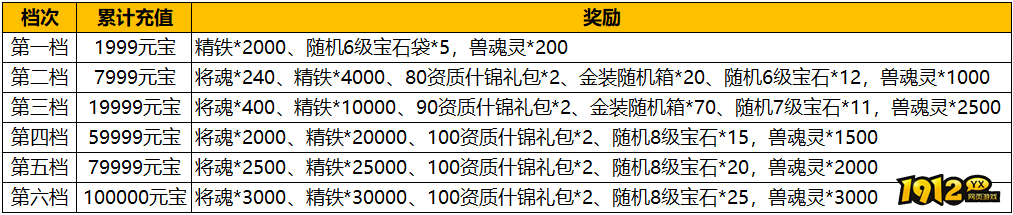 1912yx《汉室雄风2》9月15日-9月17日喜迎中秋活动