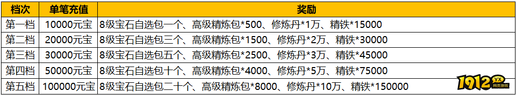 1912yx《汉室雄风2》9月15日-9月17日喜迎中秋活动